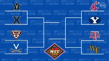 NIT Chances