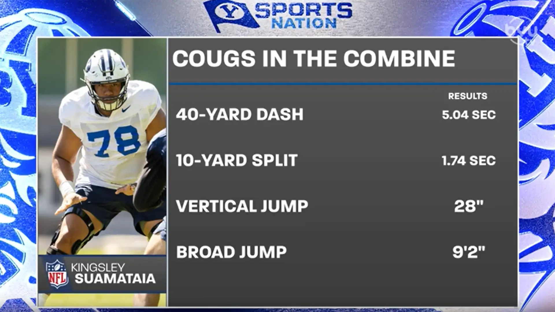 BYUSN NFL Combine Analysis 