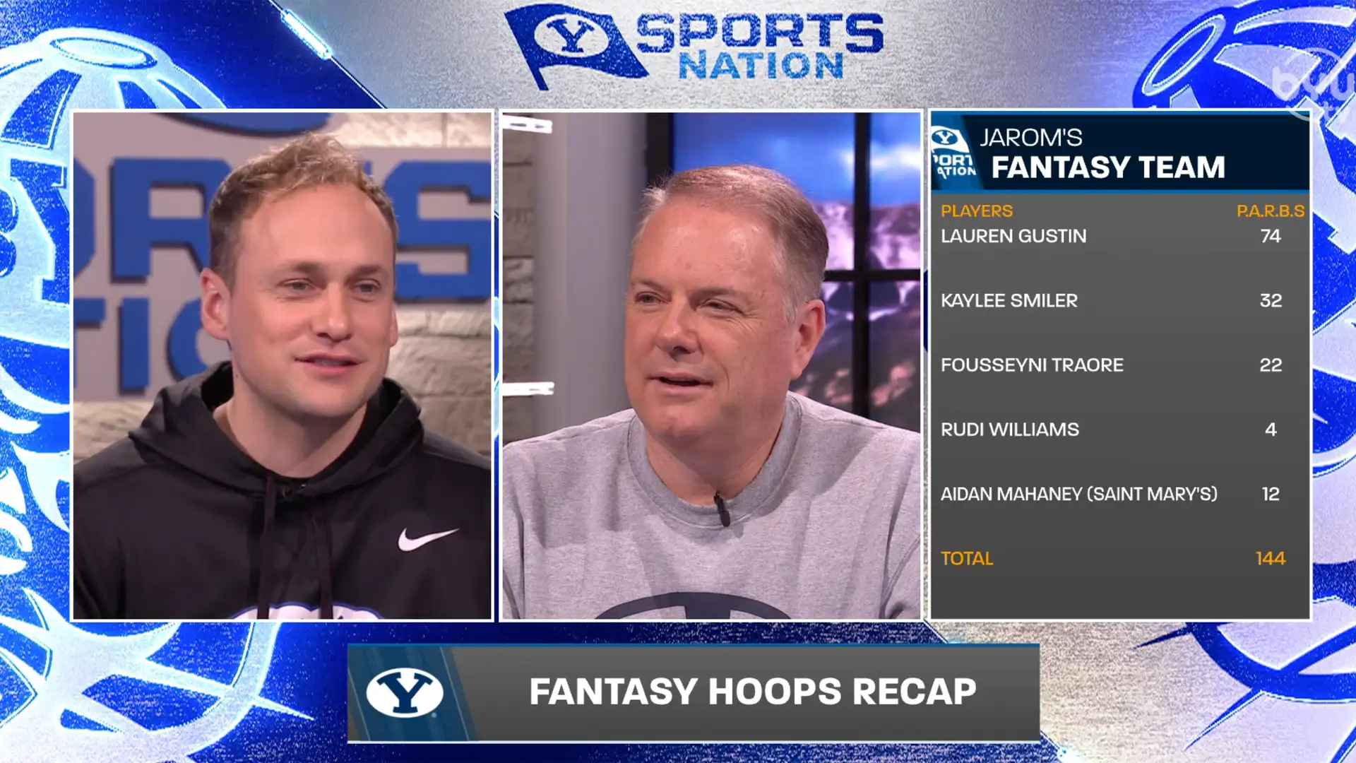 BYUSN Fantasy Basketball Results 