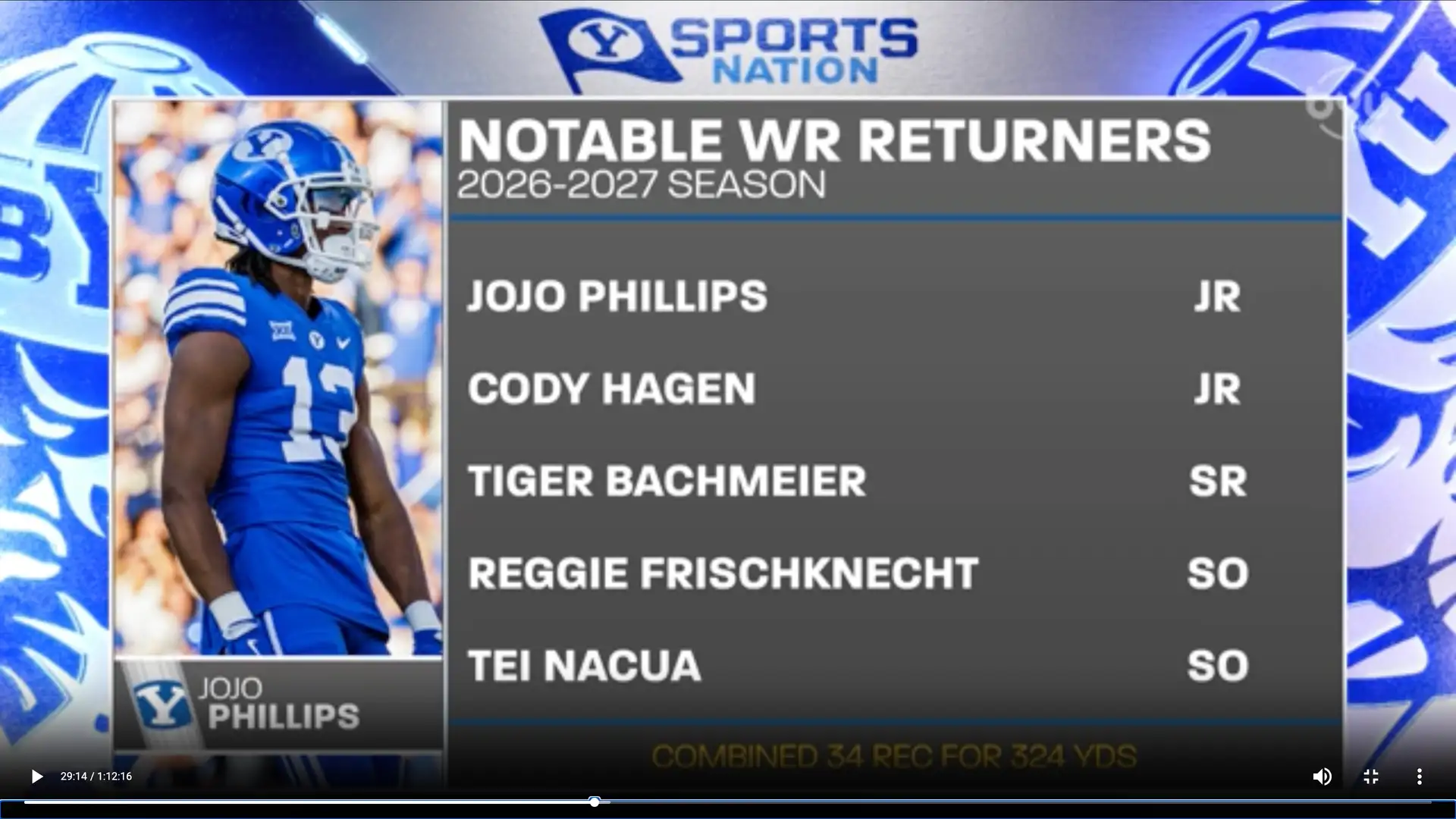 BYU Football's Spring Practice Headlines