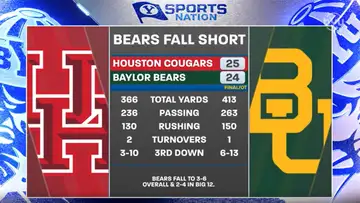Big 12 Roundup Recap