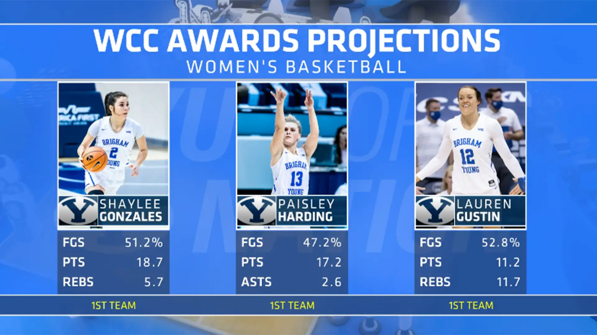 WCC Awards Projections