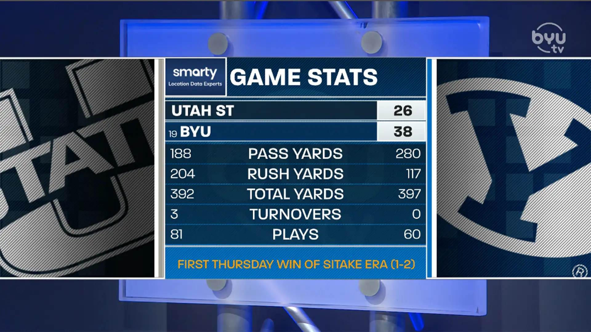 Utah State Recap