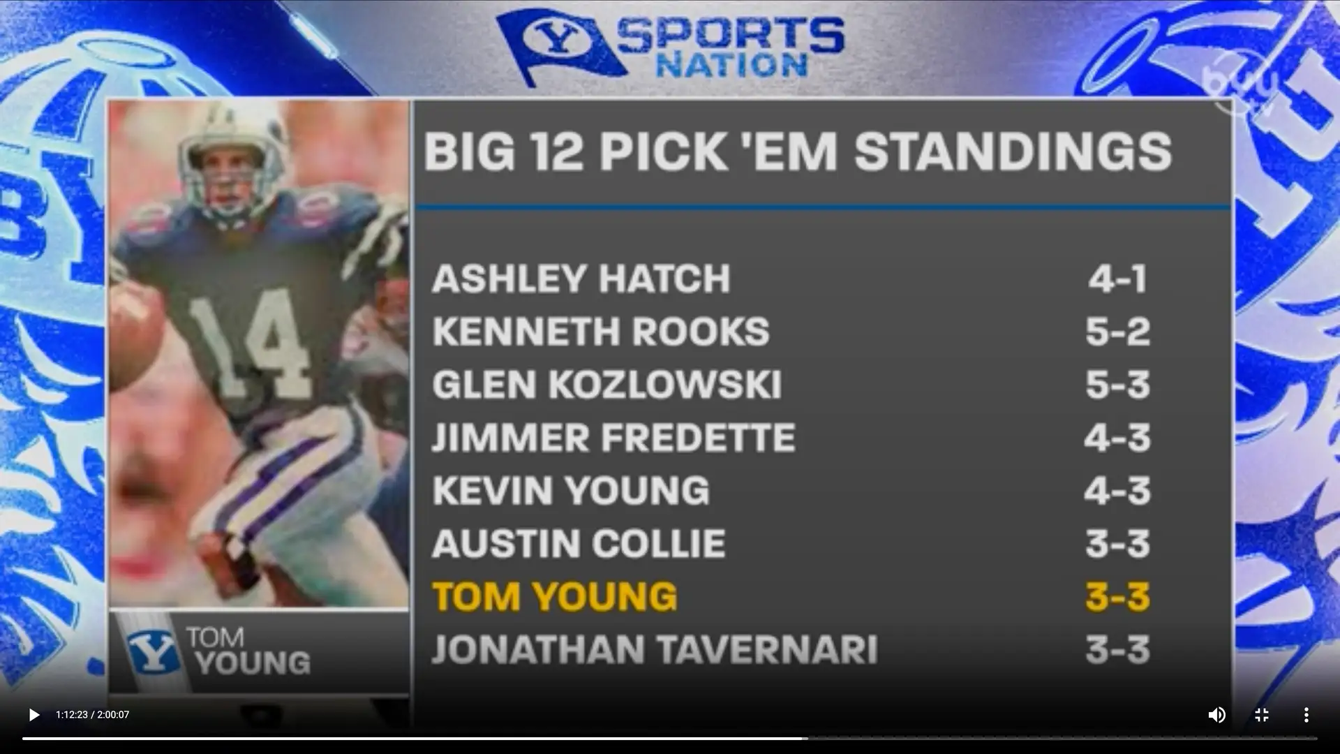 Who's winning Big 12 Pick 'Em??