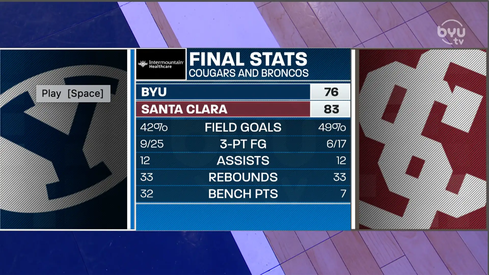 Santa Clara and USF Recaps/Film Room with Rudi Williams