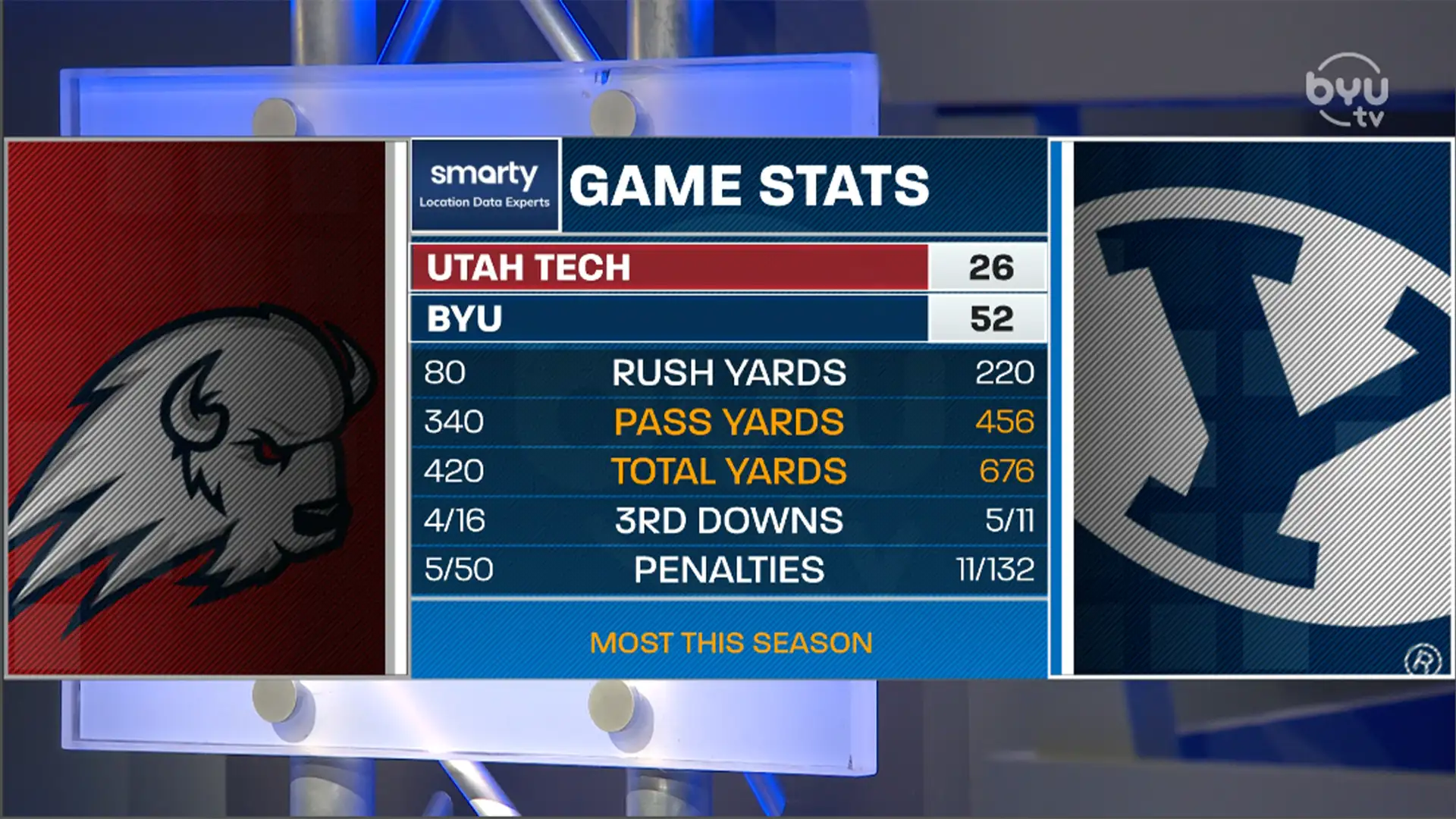 Utah Tech Recap/Film Room with Chase Roberts