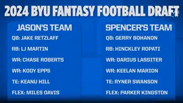 2024 BYU Fantasy Football Draft