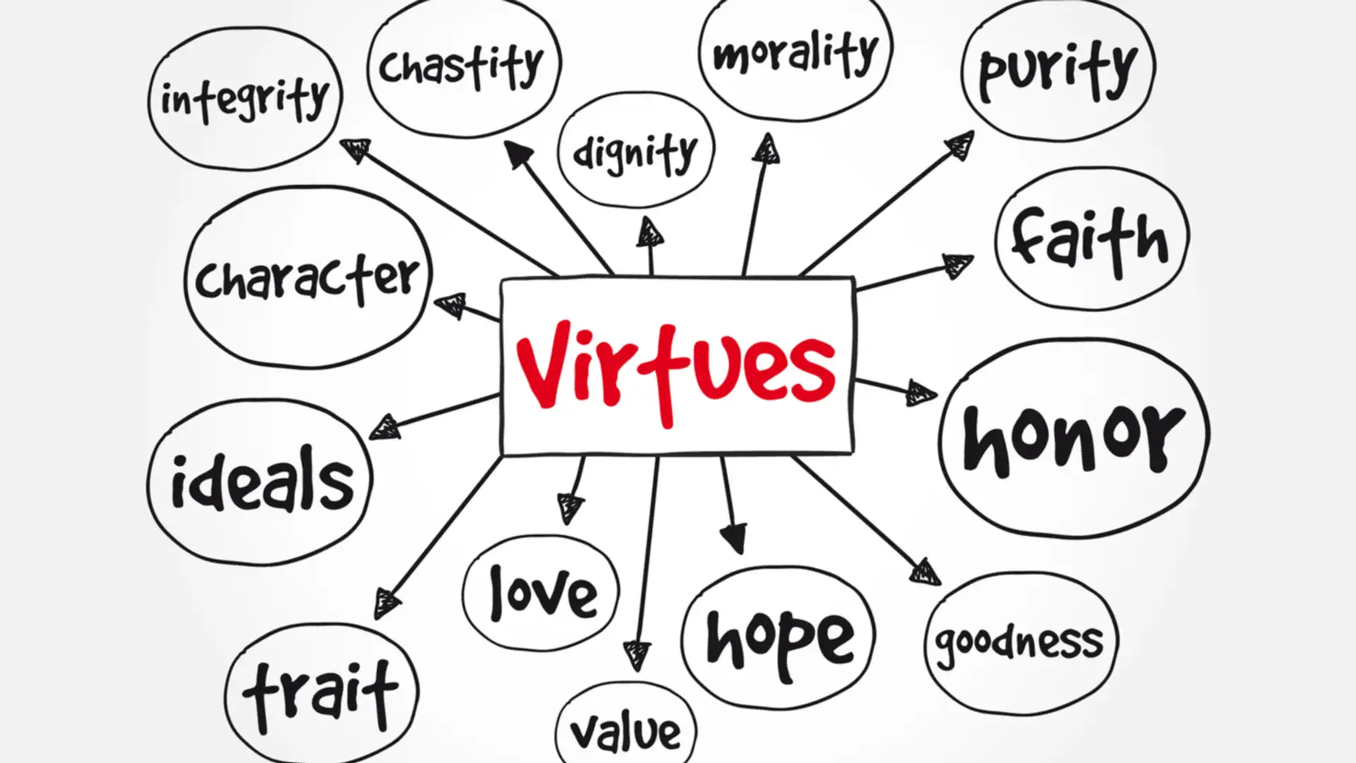 Sustainable Societies