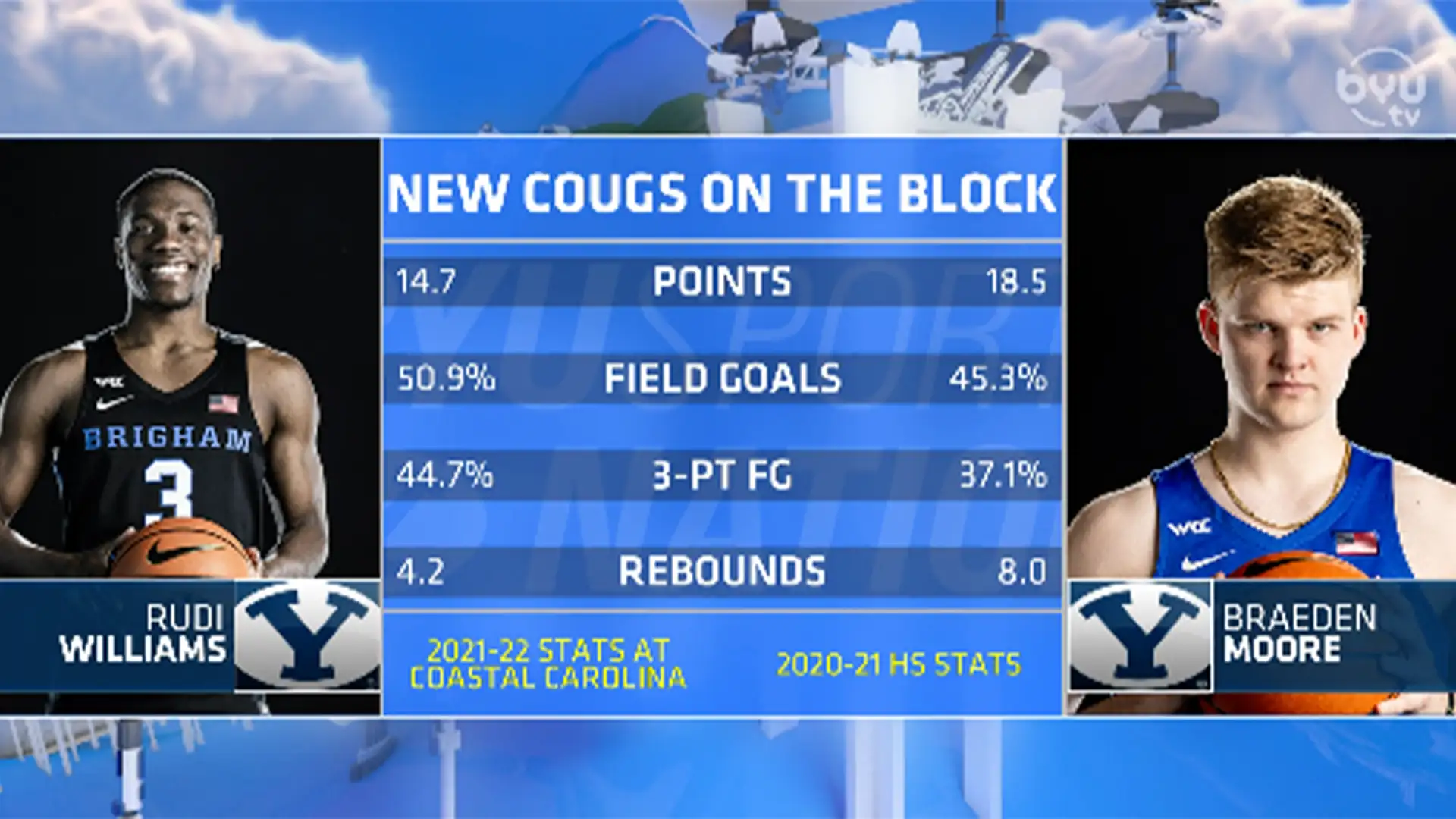 BYU Basketball Priorities