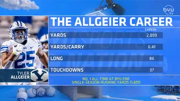 40 Yard Dash Coverage 