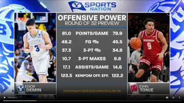BYU vs. Wisconsin in the Round of 32