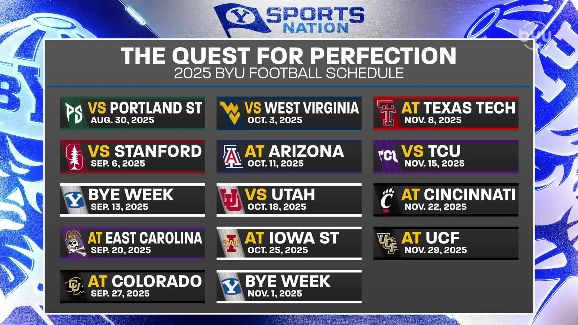 Expectations and Potential Changes in the Fall