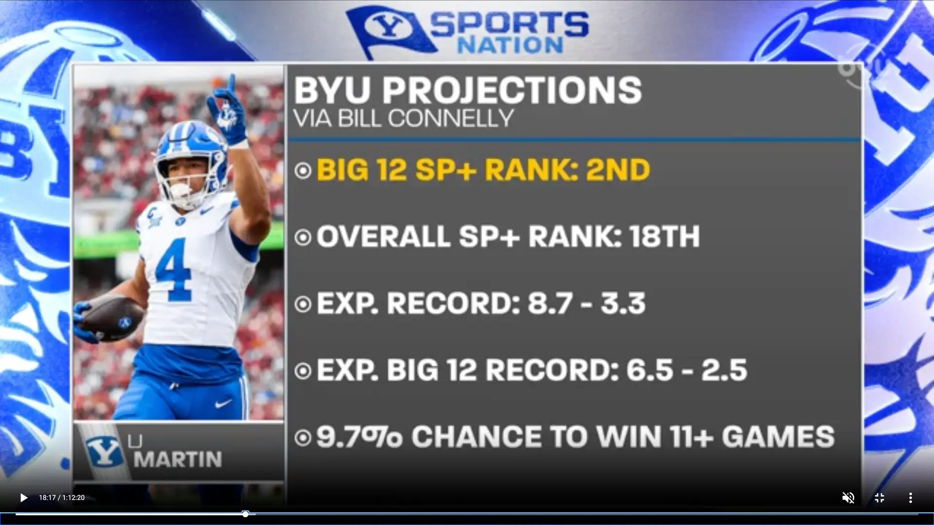 Would a 9-3 record be a failure?