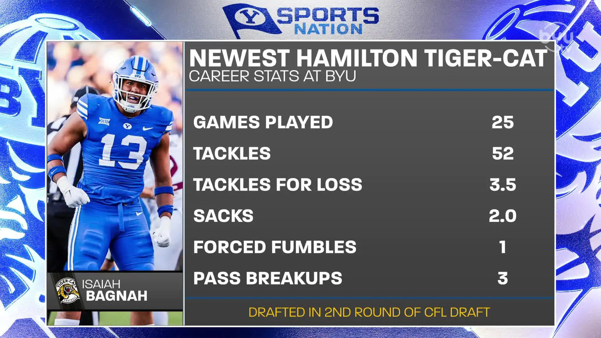 Headlines, Draft Picks, and Predictions