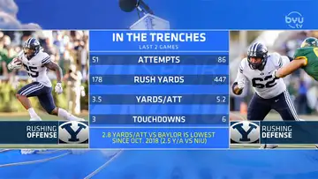 Football starts with the Run Game.
