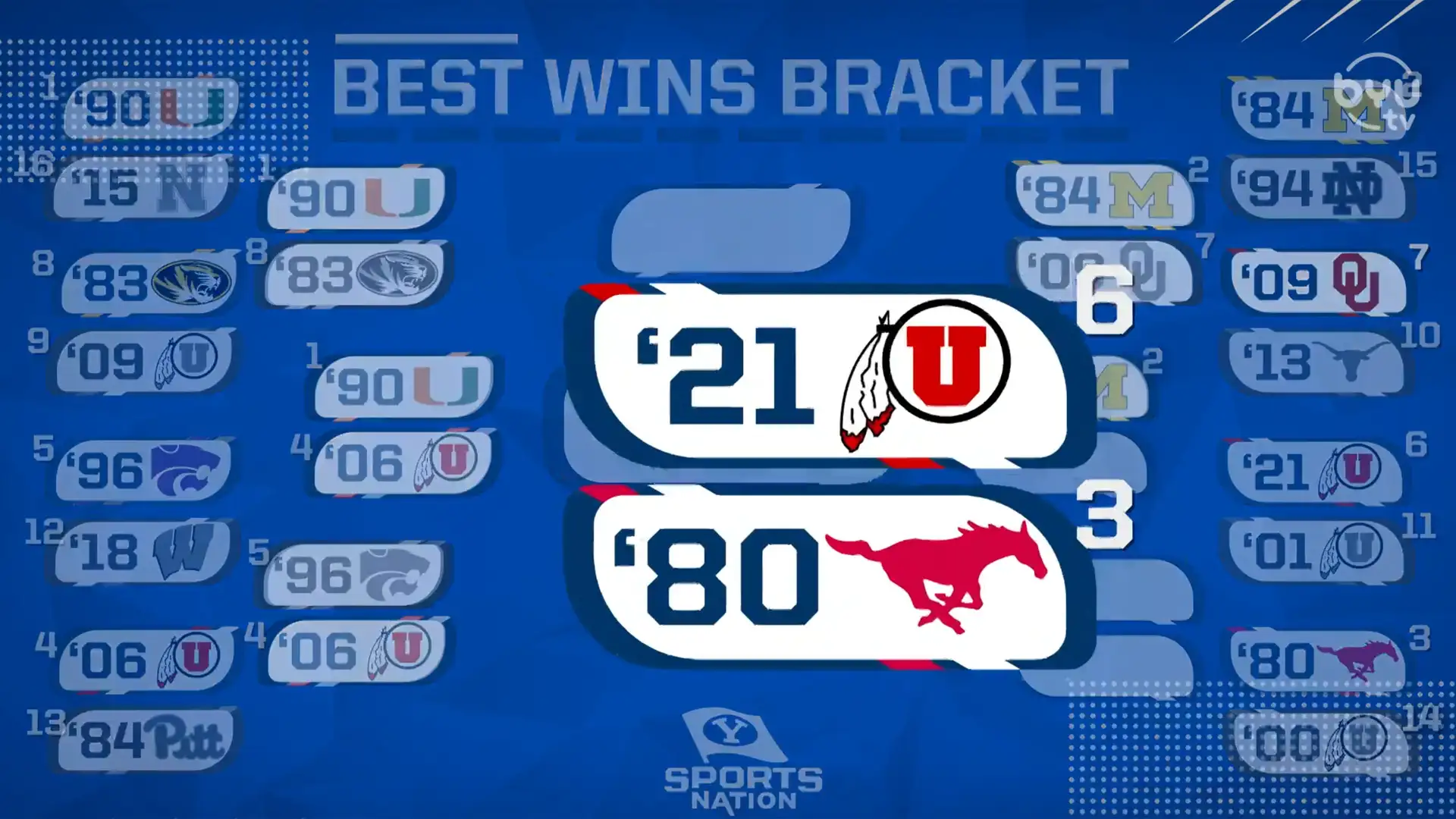 BYU Football Best Win Bracket