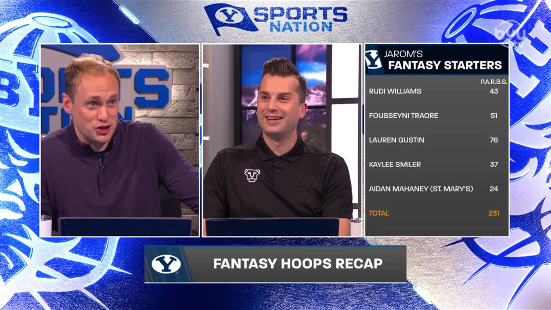 Fantasy Basketball Recap