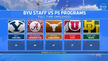 Football Staff Hire Discussion