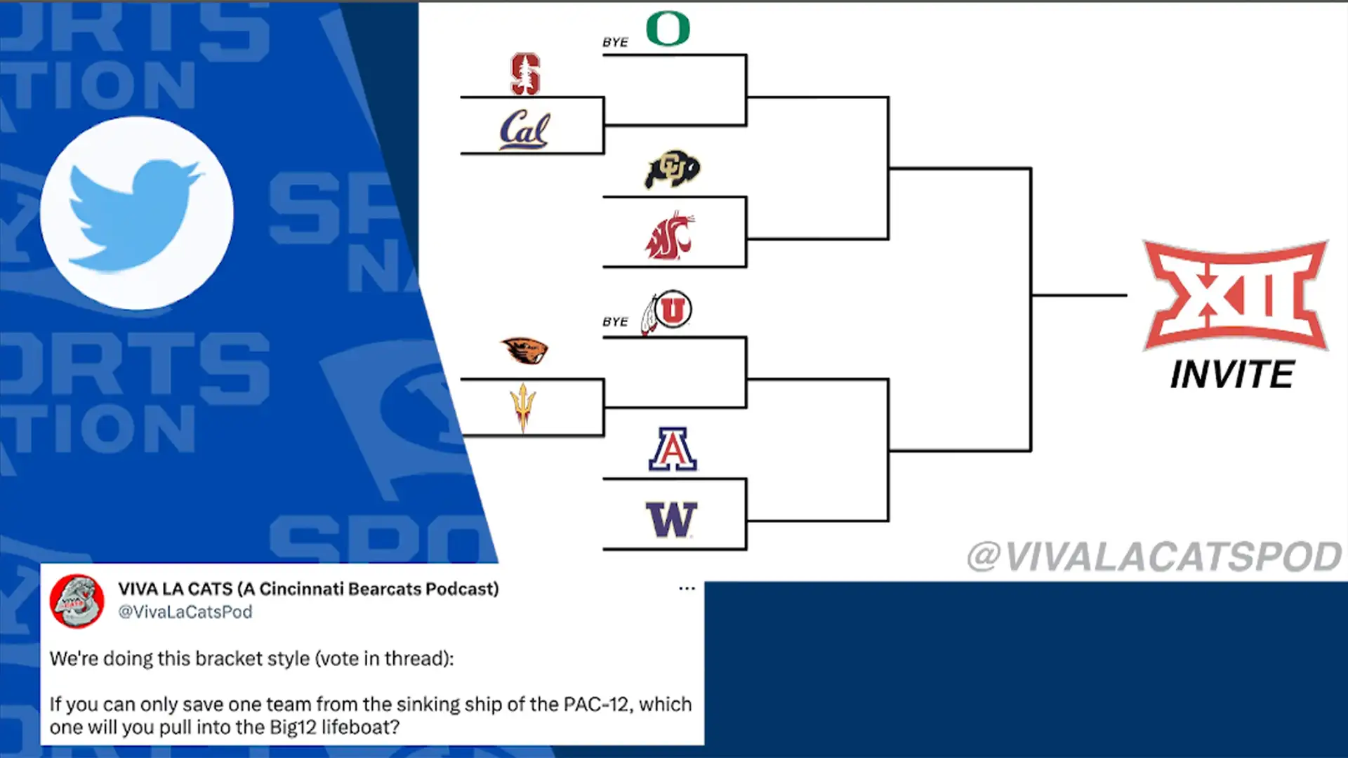 Pac-12 Invite Bracket